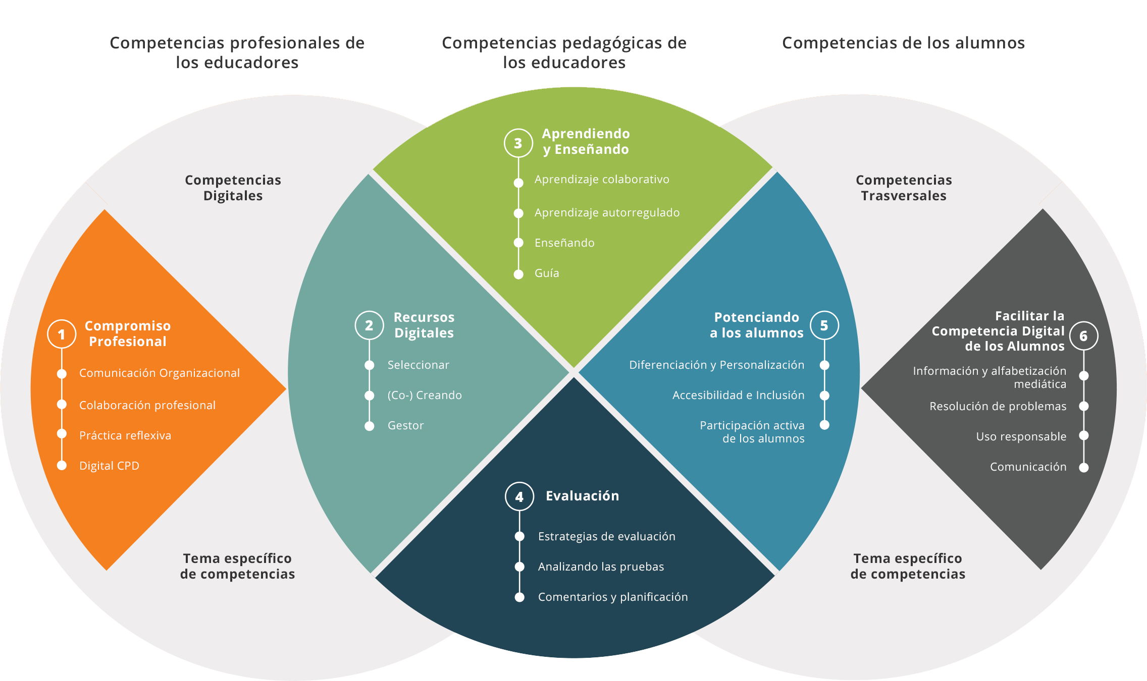 program_structure